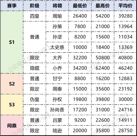 指尖無(wú)雙吳國(guó)甄選會(huì)出價(jià)推薦攻略