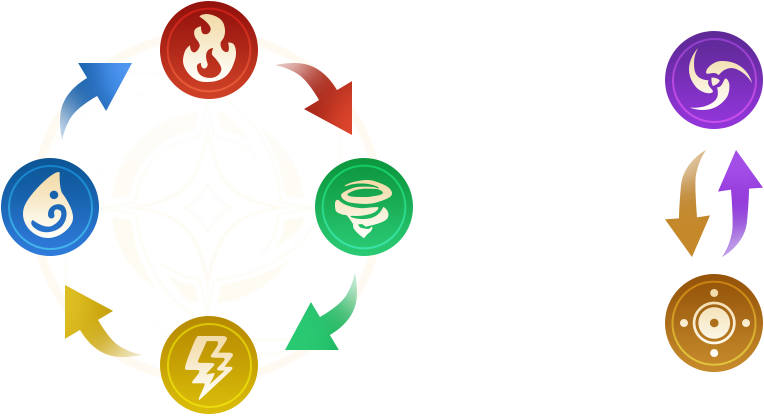 《妖神記之巔峰對(duì)決（0.1自選UR妖靈師）》0.1折手游攻略